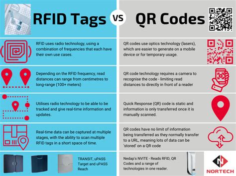 rfid tag reader code